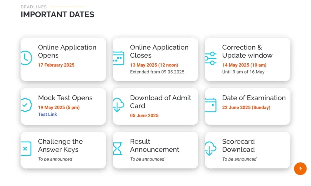 NISER Exam Date