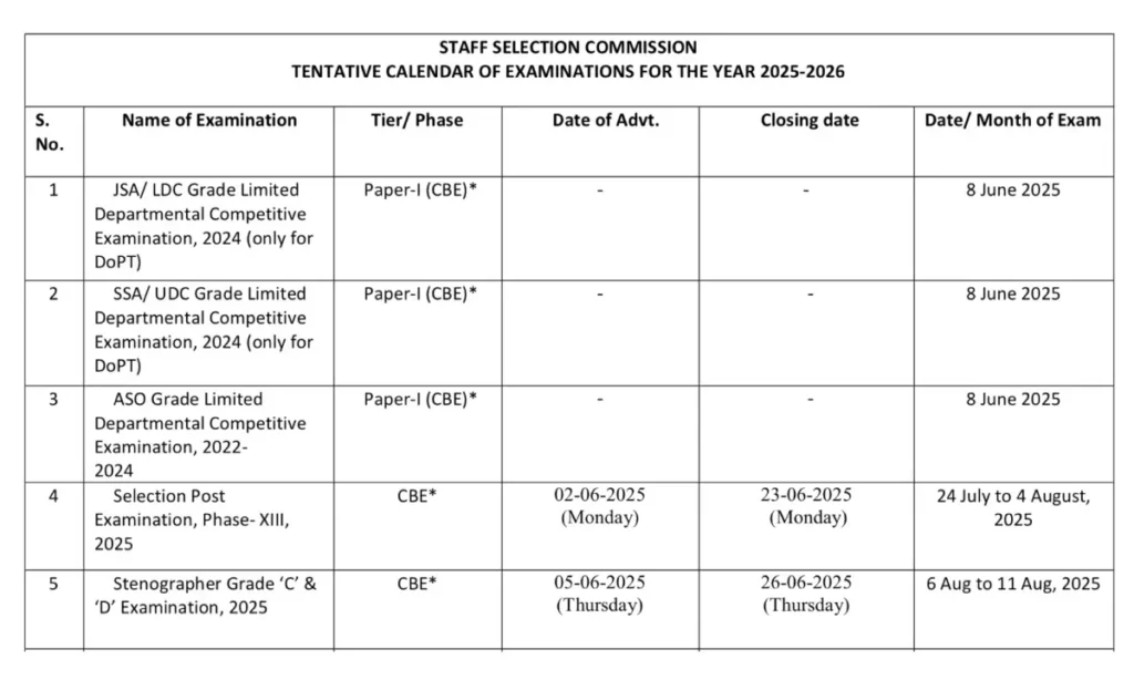 SSC Exam Calendar 2025