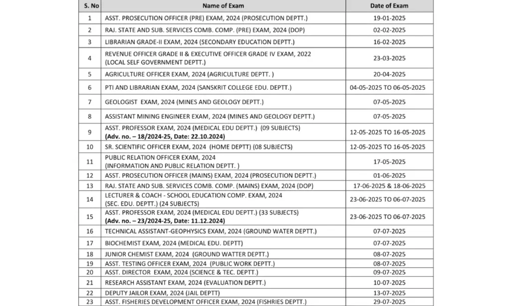 RAS Mains Exam Date